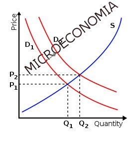 Come Preparare L'Esame Di Microeconomia